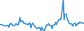 Indicator: Market Hotness:: Median Days on Market in Island County, WA
