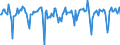 Indicator: Market Hotness:: Median Days on Market in Island County, WA
