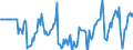 Indicator: Market Hotness:: Median Days on Market Versus the United States in Island County, WA