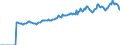 Indicator: Market Hotness:: Median Listing Price in Island County, WA