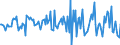 Indicator: Market Hotness:: Median Listing Price in Island County, WA