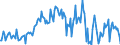 Indicator: Market Hotness:: Median Listing Price in Island County, WA