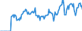 Indicator: Market Hotness: Hotness Rank in Island County, WA: 