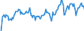 Indicator: Market Hotness: Hotness Rank in Island County, WA: 