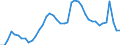 Indicator: Unemployed Persons in Island County, WA: 