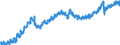 Indicator: Employed Persons in Island County, WA: 