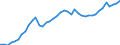Indicator: Employed Persons in Island County, WA: 