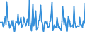 Indicator: Market Hotness: Page View Count per Property: in Island County, WA