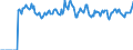 Indicator: Market Hotness: Page View Count per Property: Versus the United States in Island County, WA