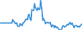 Indicator: Market Hotness: Page View Count per Property: in Island County, WA