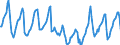 Indicator: Housing Inventory: Median Days on Market: in Island County, WA