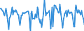 Indicator: Housing Inventory: Median Days on Market: Month-Over-Month in Island County, WA