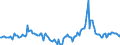 Indicator: Housing Inventory: Median Days on Market: Year-Over-Year in Island County, WA