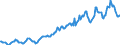 Indicator: Housing Inventory: Median: Listing Price in Island County, WA