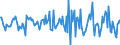 Indicator: Housing Inventory: Median: Listing Price Month-Over-Month in Island County, WA