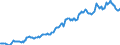 Indicator: Housing Inventory: Median: Listing Price per Square Feet in Island County, WA