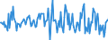 Indicator: Housing Inventory: Median: Listing Price per Square Feet Month-Over-Month in Island County, WA