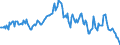 Indicator: Housing Inventory: Median: Listing Price per Square Feet Year-Over-Year in Island County, WA