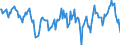 Indicator: Housing Inventory: Median: Home Size in Square Feet in Island County, WA