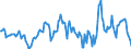 Indicator: Housing Inventory: Median: Home Size in Square Feet Year-Over-Year in Island County, WA