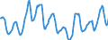 Indicator: Housing Inventory: Active Listing Count: in King County, WA