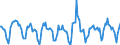 Indicator: Housing Inventory: Active Listing Count: Month-Over-Month in King County, WA