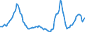 Indicator: Housing Inventory: Active Listing Count: Year-Over-Year in King County, WA
