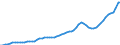 Indicator: Housing Inventory: Active Listing Count: King County, WA