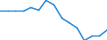 Indicator: Housing Inventory: Active Listing Count: r King County, WA