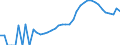 Indicator: Housing Inventory: Active Listing Count: , WA