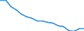 Indicator: Housing Inventory: Active Listing Count: enses Known to Law Enforcement in King County, WA (DISCONTINUED)