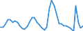 Indicator: Housing Inventory: Active Listing Count: 