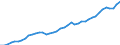 Indicator: Housing Inventory: Active Listing Count: 