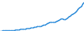 Indicator: Housing Inventory: Active Listing Count: 