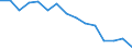 Indicator: Housing Inventory: Active Listing Count: (5-year estimate) Index for King County, WA