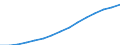 Indicator: Housing Inventory: Active Listing Count: eted an Associate's Degree or Higher (5-year estimate) in King County, WA