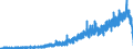 Indicator: Housing Inventory: Active Listing Count: WA