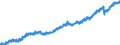 Indicator: Housing Inventory: Active Listing Count: 