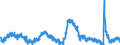 Indicator: Housing Inventory: Active Listing Count: 