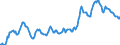 Indicator: Housing Inventory: Average Listing Price: in King County, WA