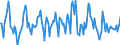 Indicator: Housing Inventory: Average Listing Price: Month-Over-Month in King County, WA