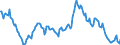 Indicator: Housing Inventory: Average Listing Price: Year-Over-Year in King County, WA