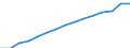 Indicator: Population Estimate,: Total, Not Hispanic or Latino, Two or More Races, Two Races Excluding Some Other Race, and Three or More Races (5-year estimate) in King County, WA
