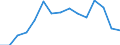 Indicator: Population Estimate,: Total, Hispanic or Latino, Black or African American Alone (5-year estimate) in King County, WA