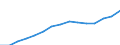 Indicator: Population Estimate,: Total, Hispanic or Latino, Two or More Races, Two Races Excluding Some Other Race, and Three or More Races (5-year estimate) in King County, WA