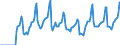 Indicator: Market Hotness:: Median Days on Market in King County, WA