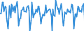 Indicator: Market Hotness:: Median Days on Market in King County, WA