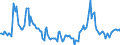 Indicator: Market Hotness:: Median Days on Market in King County, WA