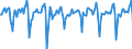 Indicator: Market Hotness:: Median Days on Market in King County, WA