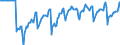 Indicator: Market Hotness:: Median Days on Market Versus the United States in King County, WA